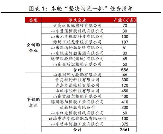 近70%！385家中国轮胎企业倒闭（2013-2022）