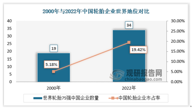 近70%！385家中国轮胎企业倒闭（2013-2022）