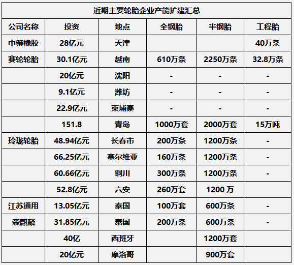 近70%！385家中国轮胎企业倒闭（2013-2022）