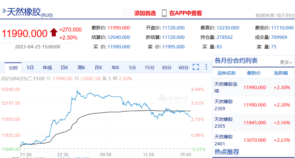 突发！橡胶价格骤涨