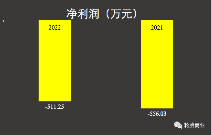 轮胎经销商三年亏了超千万