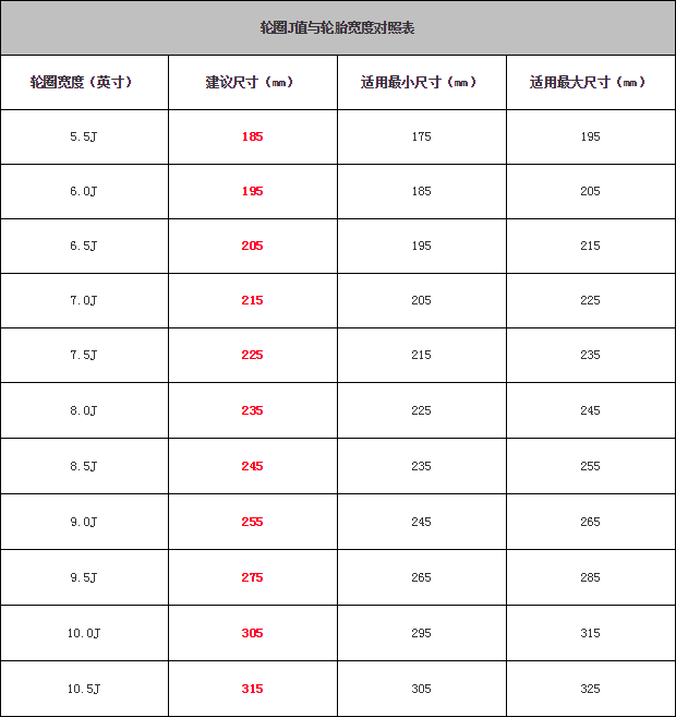 汽车开多少公里需要换轮胎？