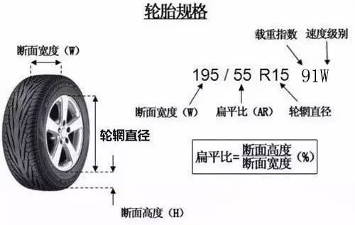 汽车开多少公里需要换轮胎？