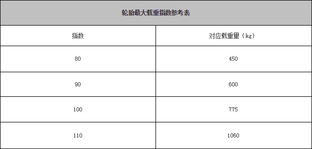 汽车开多少公里需要换轮胎？