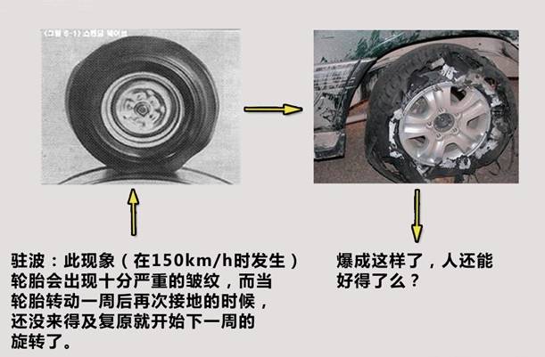 汽车开多少公里需要换轮胎？