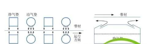 汽车车身铝板的生产工艺及市场前景分析